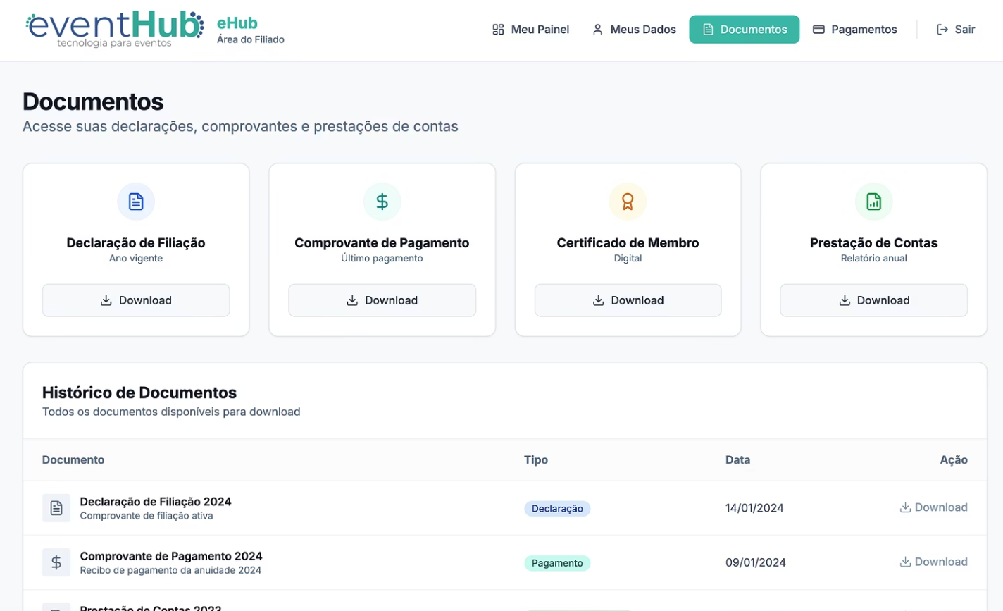 Dashboard Completo EventHub